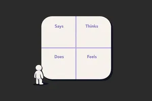 Empathy Maps: How to Use Them Without Wasting a Workshop