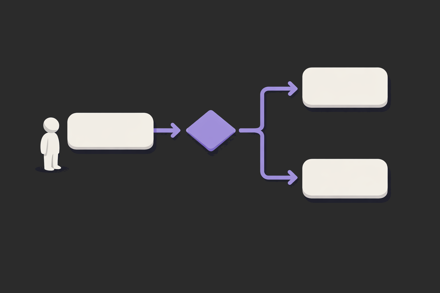 User Flow Best Practices for Developer Handoff