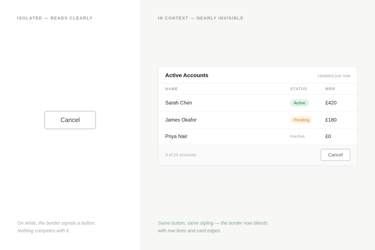 Ghost button on white background vs the same ghost button on a data-dense SaaS dashboard, where it becomes nearly invisible
